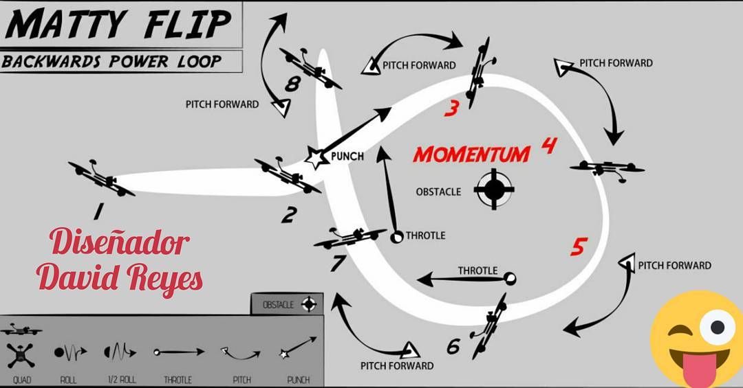 FPV Terminology - Part 3